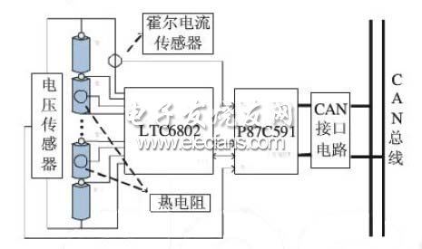 基于CAN總線的電池組ECU采集系統的結構