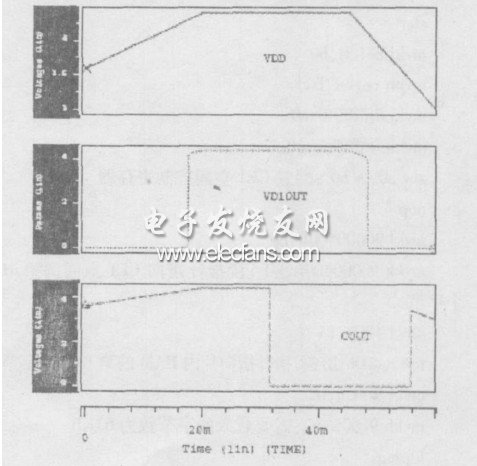 過充電保護及復原波形圖