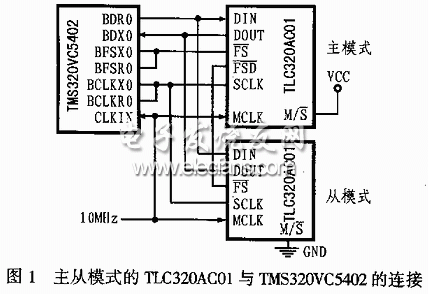 TLC320AD50C介紹及與TMS320VC5402連接分析