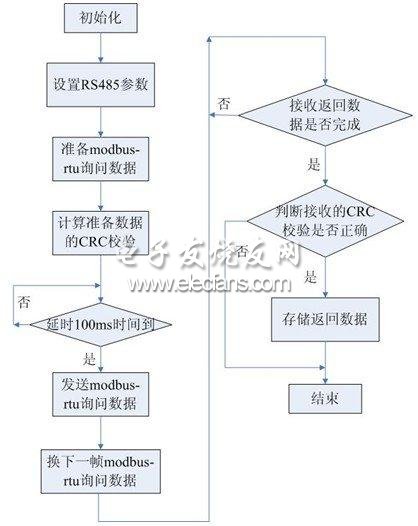 LM系列PLC程序流程圖