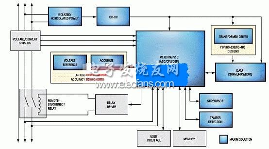 71M6543F/71M6543H智能電表原理圖