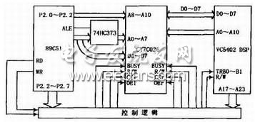 通過(guò)雙口RAM實(shí)現(xiàn)的接口電路