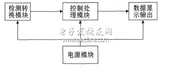 圖2 系統框圖。