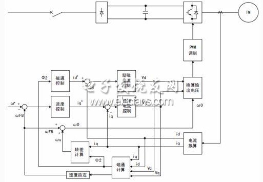 無速度傳感器矢量控制的系統(tǒng)框圖