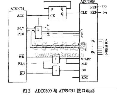 ADC/EO)與AT89C51接口電路