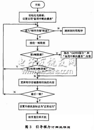 引導程序的詳細流程