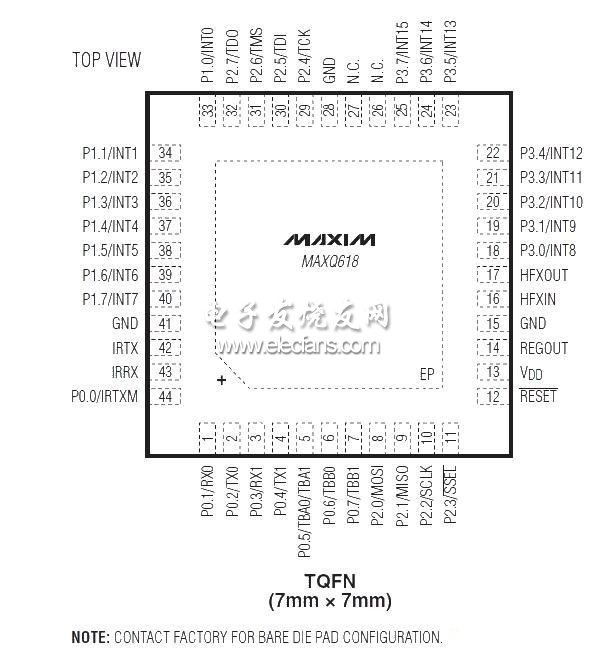 MAXQ618引腳圖