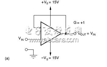 運(yùn)算放大器的單電源操作方法