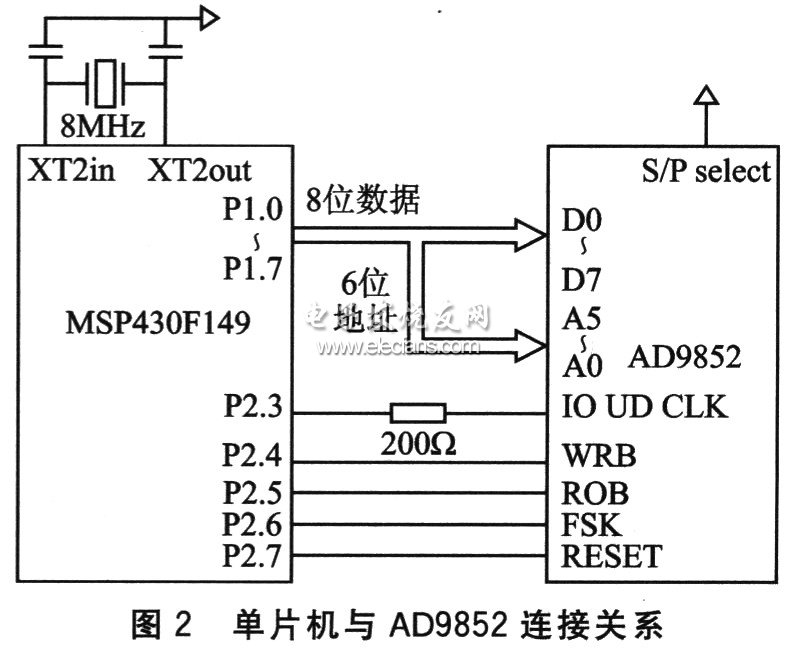 單片機(jī)控制AD9852電路