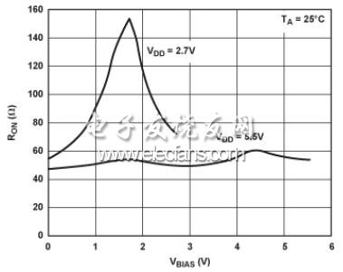 開關電阻變化與電源電壓的關系