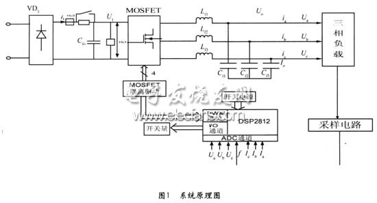 TMS320F2812在數字化三相變頻電源原理圖