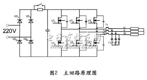 數字化三相變頻電源主電路圖