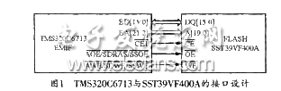 TMS320C6713與SST39VF400的接口電路