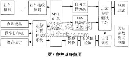 運算放大器參數測量系統框圖