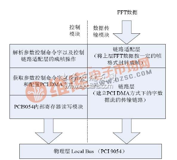 圖3 FPGA程序結(jié)構(gòu)圖