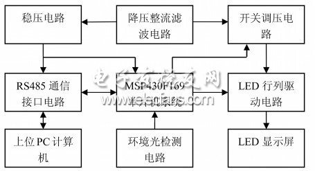 圖1 系統(tǒng)結(jié)構(gòu)框