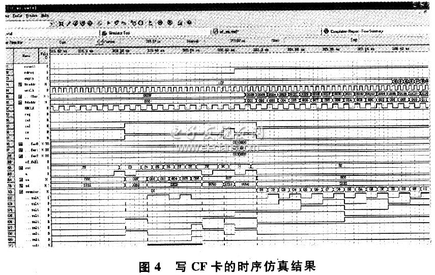 寫CF卡時序仿真結(jié)果