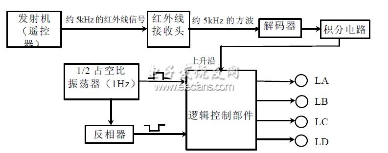 圖1 系統框圖