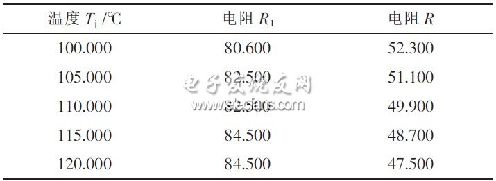 表1 LT3599芯片內部最大節點控制溫度與電阻R1、R2