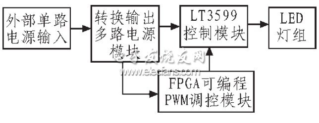 圖1 驅動控制電路系統框圖