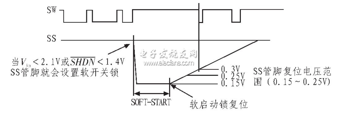 圖8 軟開關控制啟動時序圖