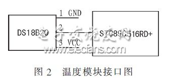 溫度模塊與主控CPU的接口電路