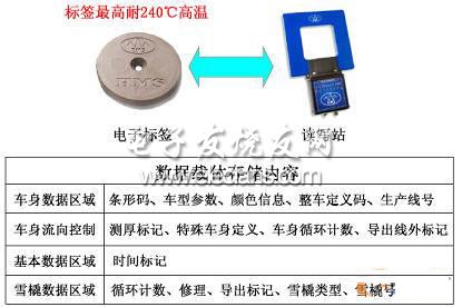 移動電子標簽