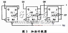 加法計數器電路