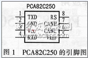 PCA82C250的引腳圖