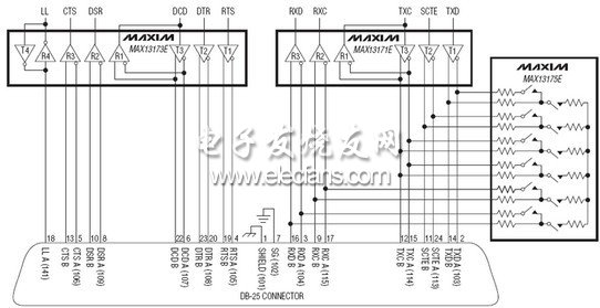 MAX13171E,MAX13173E,MAX13175引腳可設置數據接口芯片組