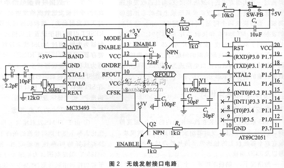 無線發射接口電路