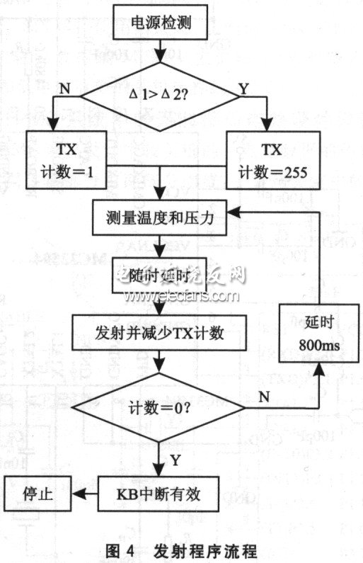 發射程序流程