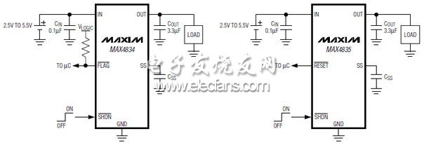 MAX4834/MAX4835系列低壓差線性穩(wěn)壓器(LDO)