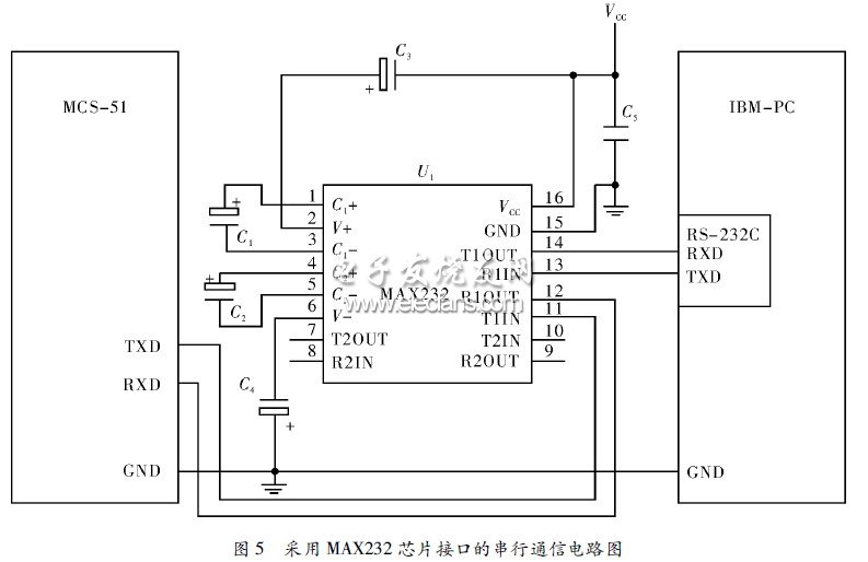 接口電路