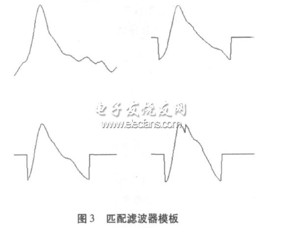 匹配濾波器模塊