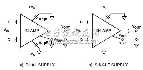 錯(cuò)誤的交流耦合儀表放大器電路