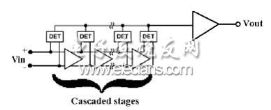 對(duì)數(shù)檢波器IC內(nèi)部拓?fù)浣Y(jié)構(gòu)