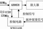 AD9858實現(xiàn)雷達寬帶調頻源設計