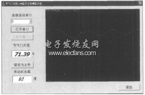 節(jié)氣門位置信號(hào)測(cè)量CAN通信板原理圖