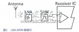 LNA - SAW -接收IC