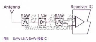 SAW -LNA -SAW -接收IC