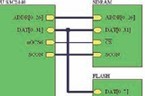 嵌入式系統快速重啟的設計研究