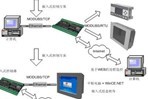 面向中小型設備的嵌入式系統解決方案