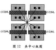 共中心版圖