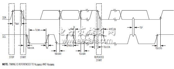 MAX34446 電源數據記錄器數據手冊(英文)