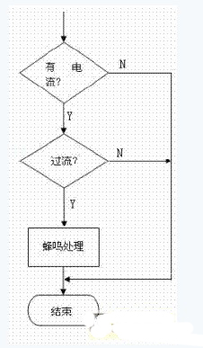 過流保護程序流程圖