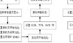 基于嵌入式系統的以太網控制器設計