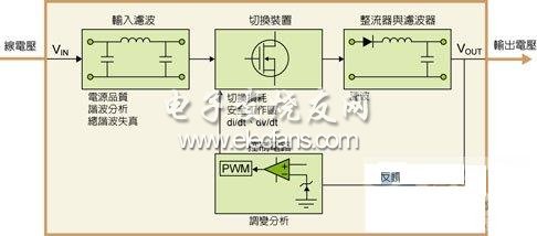 電能轉(zhuǎn)換各階段的分項(xiàng)分析量測內(nèi)容