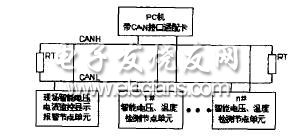 集散控制系統結構框圖