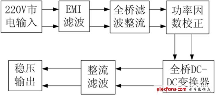 主電路的整體框圖